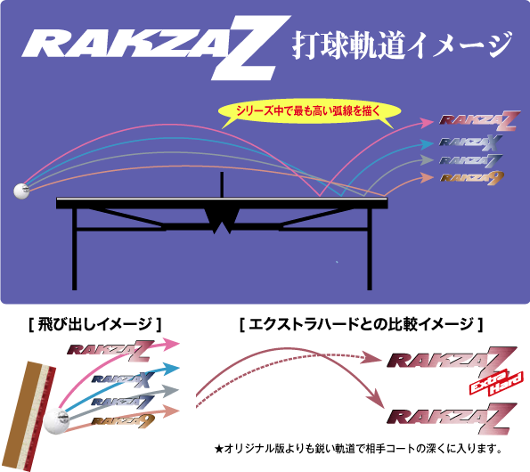 ラクザシリーズ比較図