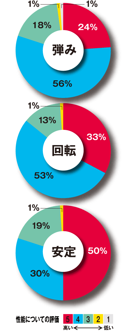 スピネイトグラフ