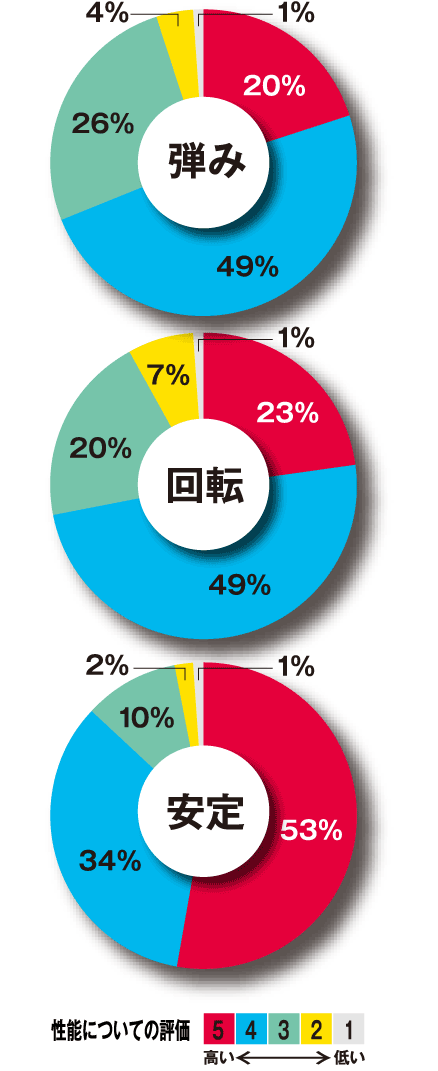 エクステンドSDグラフ