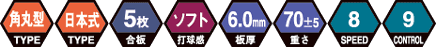 mark_df_jp