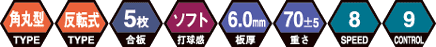 mark_df_to