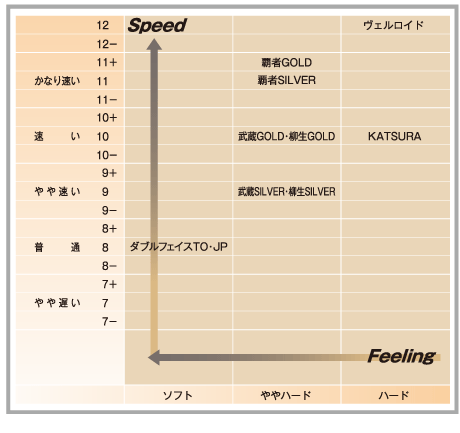 日本式ペンホルダー特性