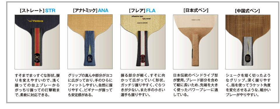 グリップ形状