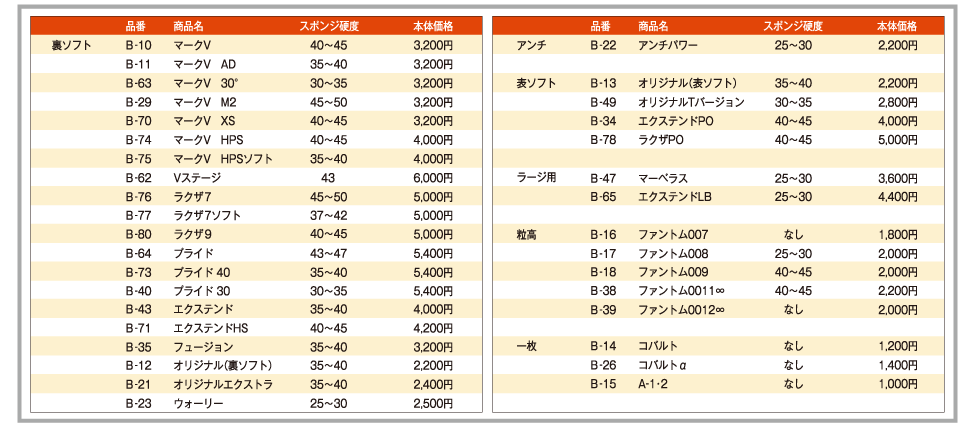 ラバーのスポンジ硬度・価格表