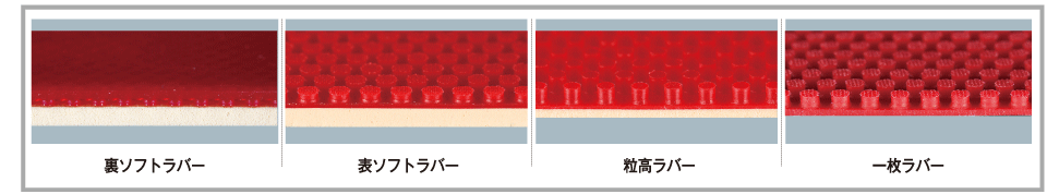 ラバーのサイド画像
