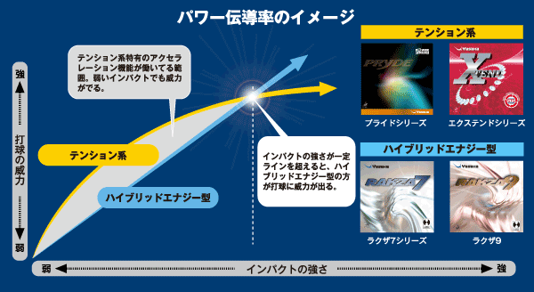 パワー伝導率のイメージ