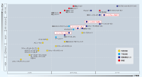 リーンフォースシリーズ性能表