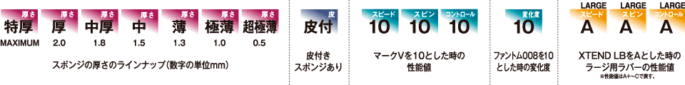 ラバーのアイコン説明