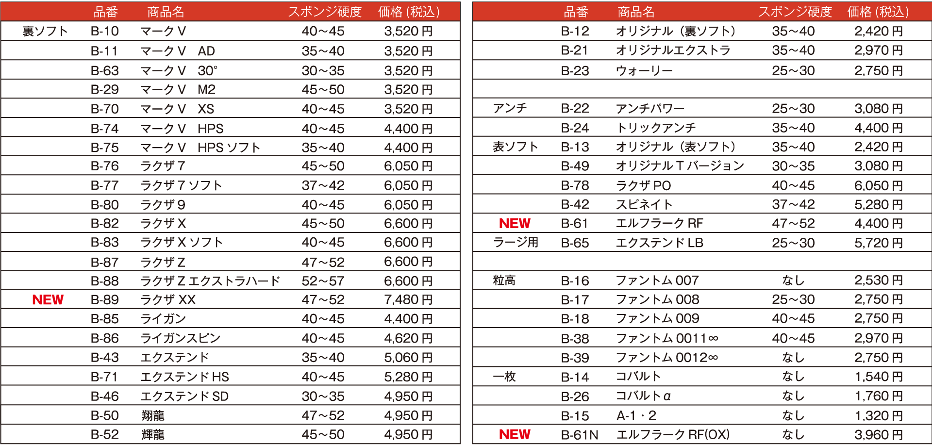 ラバーのスポンジ硬度・価格表