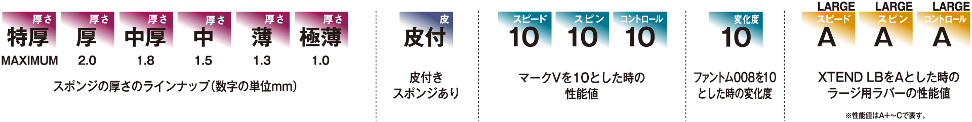 ラバーのアイコン説明