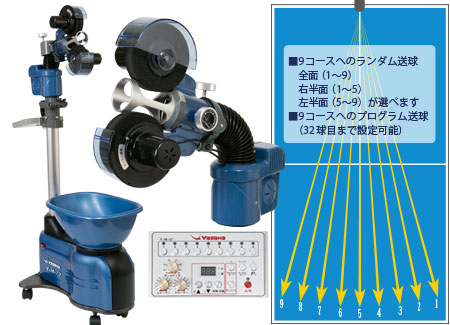 卓球ロボット | 株式会社 ヤサカ